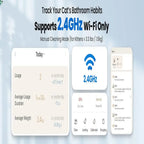 Product display with digital interface and text about tracking cat bathroom habits using Wi-Fi.