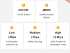 ROJECO 5-in-1 Smart Pet Grooming Vacuum Pawnests