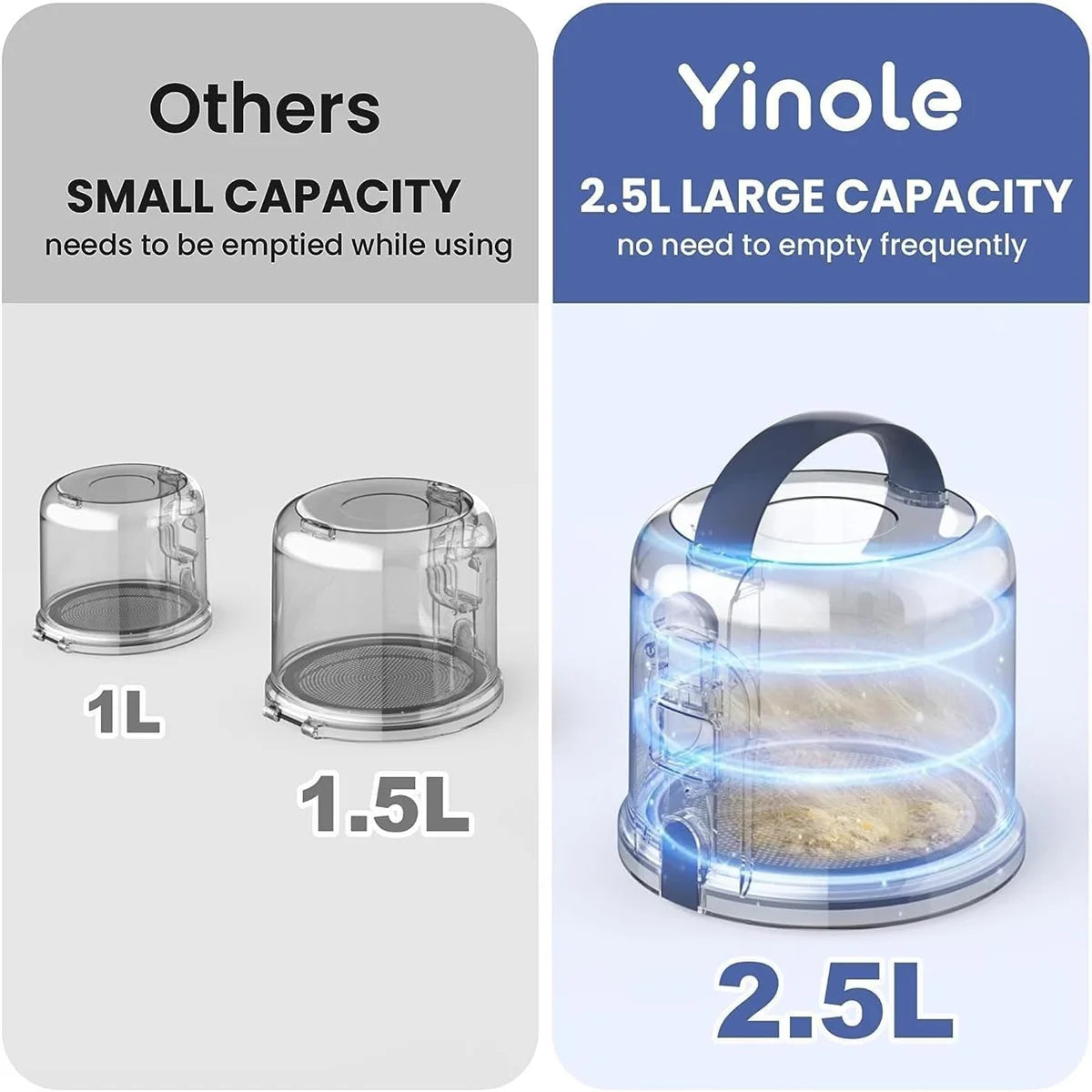 Comparison of small and large capacity containers with 'Yinole' branding.