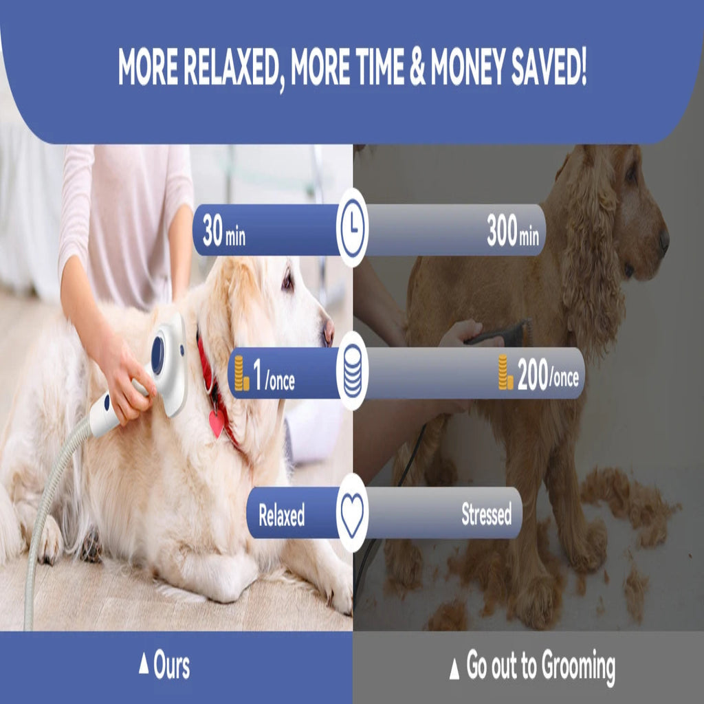 Comparison of relaxed and stressed dogs with grooming time and cost displayed.